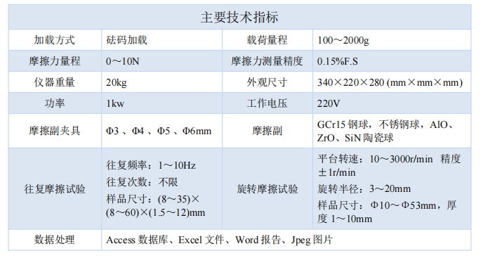 ���g(sh��)ָ��(bi��o).png